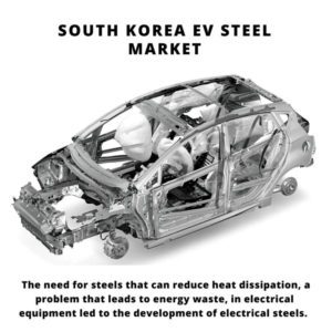 Infographic : South Korea EV Steel Market, South Korea EV Steel Market Size, South Korea EV Steel Market Trends, South Korea EV Steel Market Forecast, South Korea EV Steel Market Risks, South Korea EV Steel Market Report, South Korea EV Steel Market Share