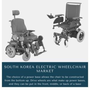 Infographic : South Korea Electric Wheelchair Market, South Korea Electric Wheelchair Market Size, South Korea Electric Wheelchair Market Trends, South Korea Electric Wheelchair Market Forecast, South Korea Electric Wheelchair Market Risks, South Korea Electric Wheelchair Market Report, South Korea Electric Wheelchair Market Share