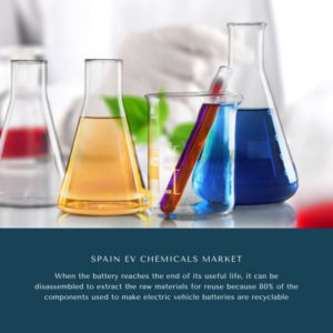 Infographic ; Spain EV Chemicals Market, Spain EV Chemicals Market Size, Spain EV Chemicals Market Trends, Spain EV Chemicals Market Forecast, Spain EV Chemicals Market Risks, Spain EV Chemicals Market Report, Spain EV Chemicals Market Share