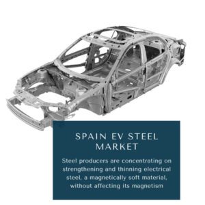 Infographic :Spain EV Steel Market, Spain EV Steel Market Size, Spain EV Steel Market Trends, Spain EV Steel Market Forecast, Spain EV Steel Market Risks, Spain EV Steel Market Report, Spain EV Steel Market Share