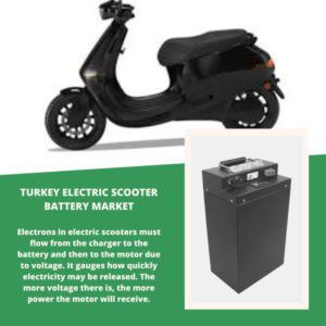 Infographics-Turkey Electric Scooter Battery Market, Turkey Electric Scooter Battery Market Size, Turkey Electric Scooter Battery Market Trends, Turkey Electric Scooter Battery Market Forecast, Turkey Electric Scooter Battery Market Risks, Turkey Electric Scooter Battery Market Report, Turkey Electric Scooter Battery Market Share