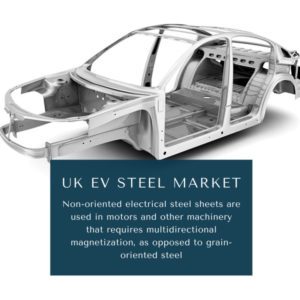 Infographic : UK EV Steel Market, UK EV Steel Market Size, UK EV Steel Market Trends, UK EV Steel Market Forecast, UK EV Steel Market Risks, UK EV Steel Market Report, UK EV Steel Market Share