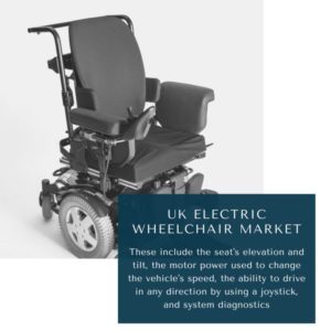 Infographic : UK Electric Wheelchair Market, UK Electric Wheelchair Market Size, UK Electric Wheelchair Market Trends, UK Electric Wheelchair Market Forecast, UK Electric Wheelchair Market Risks, UK Electric Wheelchair Market Report, UK Electric Wheelchair Market Share