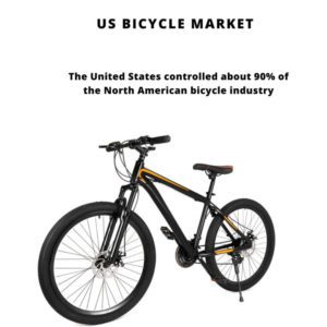 infographic: US Bicycle Market , US Bicycle Market Size, US Bicycle Market Trends, US Bicycle Market Forecast, US Bicycle Market Risks, US Bicycle Market Report, US Bicycle Market Share