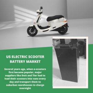 Infographics-US Electric Scooter Battery Market , US Electric Scooter Battery Market Size, US Electric Scooter Battery Market Trends, US Electric Scooter Battery Market Forecast, US Electric Scooter Battery Market Risks, US Electric Scooter Battery Market Report, US Electric Scooter Battery Market Share