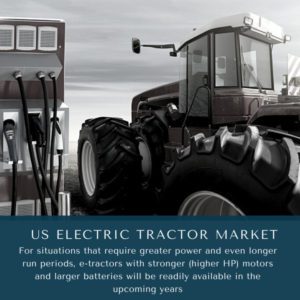 Infographic : US Electric Tractor Market, US Electric Tractor Market Size, US Electric Tractor Market Trends, US Electric Tractor Market Forecast, US Electric Tractor Market Risks, US Electric Tractor Market Report, US Electric Tractor Market Share