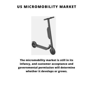 Infographics-US Micromobility Market, US Micromobility Market Size, US Micromobility Market Trends, US Micromobility Market Forecast, US Micromobility Market Risks, US Micromobility Market Report, US Micromobility Market Share