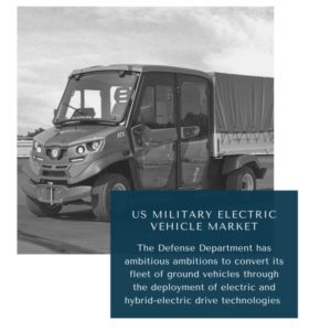 Infographic ; Us Military Electric Vehicle Market,  Us Military Electric Vehicle Market Size,  Us Military Electric Vehicle Market Trends,   Us Military Electric Vehicle Market  Forecast,  Us Military Electric Vehicle Market Risks,  Us Military Electric Vehicle Market Report,  Us Military Electric Vehicle Market Share