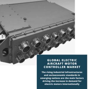 infographic: Electric Aircraft Motor Controller Market, Electric Aircraft Motor Controller Market Size, Electric Aircraft Motor Controller Market Trends, Electric Aircraft Motor Controller Market Forecast, Electric Aircraft Motor Controller Market Risks, Electric Aircraft Motor Controller Market Report, Electric Aircraft Motor Controller Market Share