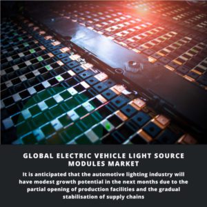 infographic: Electric Vehicle Light Source Modules Market, Electric Vehicle Light Source Modules Market Size, Electric Vehicle Light Source Modules Market Trends, Electric Vehicle Light Source Modules Market Forecast, Electric Vehicle Light Source Modules Market Risks, Electric Vehicle Light Source Modules Market Report, Electric Vehicle Light Source Modules Market Share