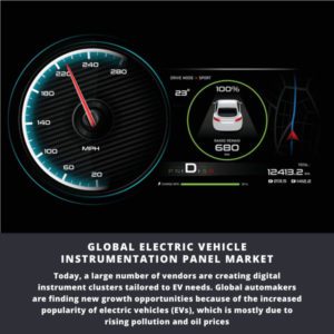 infographic: Electric Vehicle Instrumentation Panel Market, Electric Vehicle Instrumentation Panel Market Size, Electric Vehicle Instrumentation Panel Market Trends,  Electric Vehicle Instrumentation Panel Market Forecast, Electric Vehicle Instrumentation Panel Market Risks, Electric Vehicle Instrumentation Panel Market Report, Electric Vehicle Instrumentation Panel Market Share