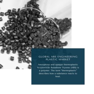 infography;ABS Engineering Plastic Market, ABS Engineering Plastic Market Size, ABS Engineering Plastic Market Trends, ABS Engineering Plastic Market Forecast, ABS Engineering Plastic Market Risks, ABS Engineering Plastic Market Report, ABS Engineering Plastic Market Share