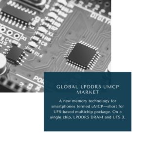 infography; LPDDR5 UMCP Market, LPDDR5 UMCP Market Size, LPDDR5 UMCP Market Trends, LPDDR5 UMCP Market Forecast, LPDDR5 UMCP Market Risks, LPDDR5 UMCP Market Report, LPDDR5 UMCP Market Share