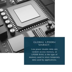 LPDDR4 Market Size