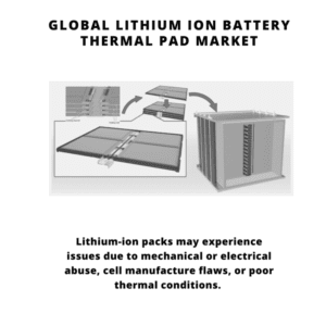 infography;Lithium Ion Battery Thermal Pad Market, Lithium Ion Battery Thermal Pad Market Size, Lithium Ion Battery Thermal Pad Market Trends, Lithium Ion Battery Thermal Pad Market Forecast, Lithium Ion Battery Thermal Pad Market Risks, Lithium Ion Battery Thermal Pad Market Report, Lithium Ion Battery Thermal Pad Market Share