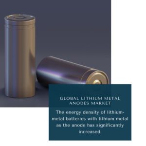 infography;Lithium Metal Anodes Market, Lithium Metal Anodes Market Size, Lithium Metal Anodes Market Trends, Lithium Metal Anodes Market Forecast, Lithium Metal Anodes Market Risks, Lithium Metal Anodes Market Report, Lithium Metal Anodes Market Share