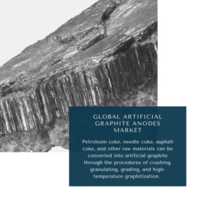 infography;Artificial Graphite Anodes Market, Artificial Graphite Anodes Market Size, Artificial Graphite Anodes Market Trends, Artificial Graphite Anodes Market Forecast, Artificial Graphite Anodes Market Risks, Artificial Graphite Anodes Market Report, Artificial Graphite Anodes Market Share