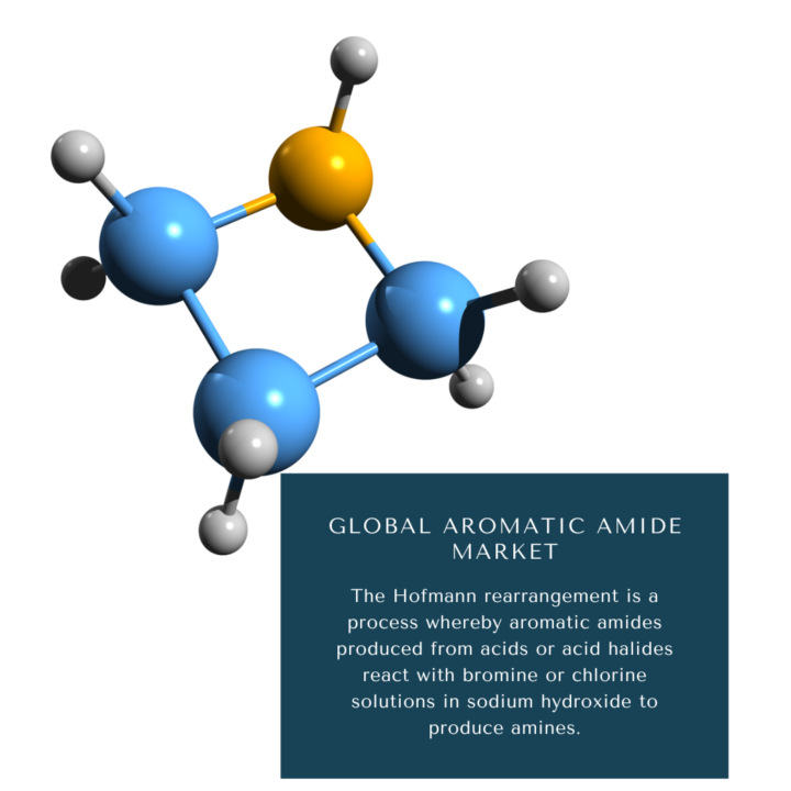 Global Aromatic Amide Market 2024-2030