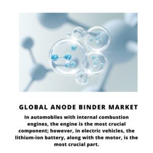 infography;Anode Binder Market, Anode Binder Market Size, Anode Binder Market Trends, Anode Binder Market Forecast, Anode Binder Market Risks, Anode Binder Market Report, Anode Binder Market Share