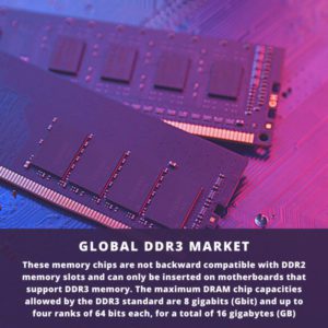 infographic: DDR3 Market, DDR3 Market Size, DDR3 Market Trends, DDR3 Market Forecast, DDR3 Market Risks, DDR3 Market Report, DDR3 Market Share