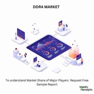 DDR4 Market share