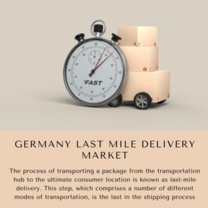 infographic: Germany Last Mile Delivery Market, Germany Last Mile Delivery Market Size, Germany Last Mile Delivery Market Trends, Germany Last Mile Delivery Market Forecast, Germany Last Mile Delivery Market Risks, Germany Last Mile Delivery Market Report, Germany Last Mile Delivery Market Share