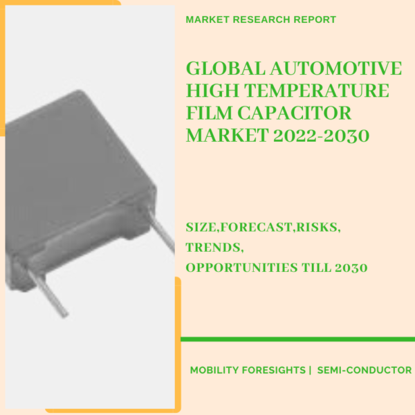 Automotive High Temperature Film Capacitor Market