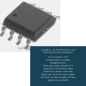 Infographics-Automotive LIN Transceiver Market , Automotive LIN Transceiver Market Size, Automotive LIN Transceiver Market Trends, Automotive LIN Transceiver Market Forecast, Automotive LIN Transceiver Market Risks, Automotive LIN Transceiver Market Report, Automotive LIN Transceiver Market Share