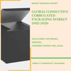 Conductive Corrugated Packaging Market