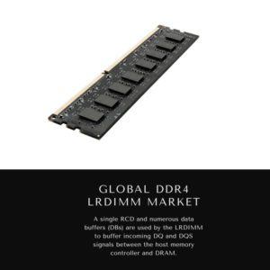 Infographics-Global DDR4 LRDIMM Market , Global DDR4 LRDIMM Market Size, Global DDR4 LRDIMM Market Trends, Global DDR4 LRDIMM Market Forecast, Global DDR4 LRDIMM Market Risks, Global DDR4 LRDIMM Market Report, Global DDR4 LRDIMM Market Share