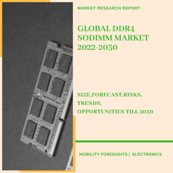 DDR4 SODIMM Market