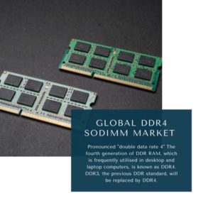 Infographics-Global DDR4 SODIMM Market , Global DDR4 SODIMM Market Size, Global DDR4 SODIMM Market Trends, Global DDR4 SODIMM Market Forecast, Global DDR4 SODIMM Market Risks, Global DDR4 SODIMM Market Report, Global DDR4 SODIMM Market Share