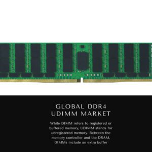 Infographics-DDR4 UDIMM Market , DDR4 UDIMM Market Size, DDR4 UDIMM Market Trends, DDR4 UDIMM Market Forecast, DDR4 UDIMM Market Risks, DDR4 UDIMM Market Report, DDR4 UDIMM Market Share
