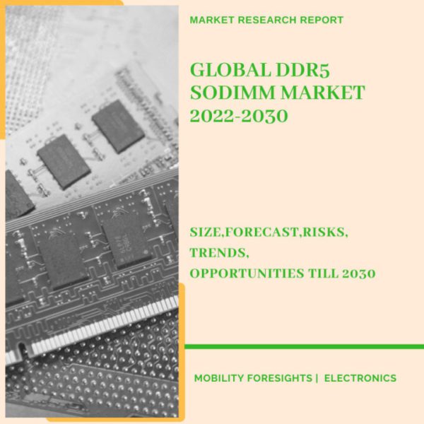 DDR5 SODIMM Market