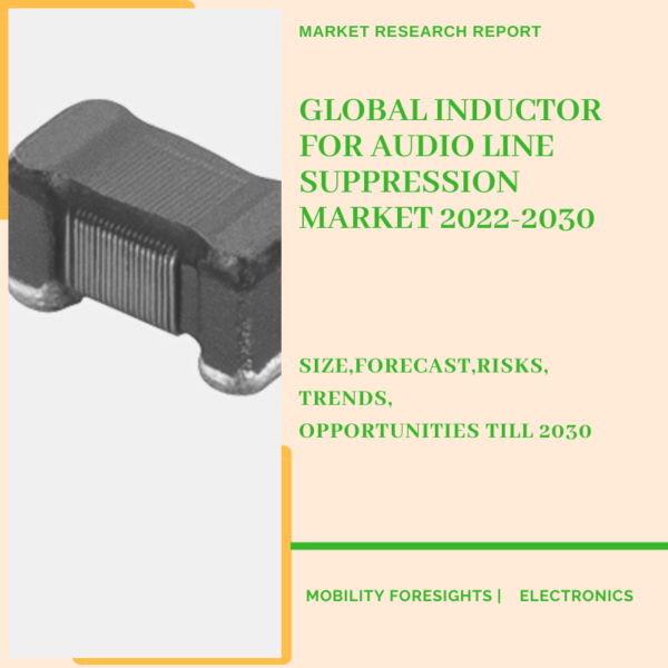 Inductor For Audio Line Suppression Market