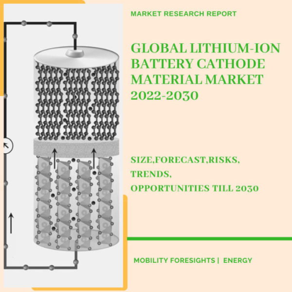 Lithium-Ion Battery Cathode Material Market