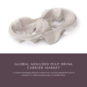 Infographics-Moulded Pulp Drink Carrier Market , Moulded Pulp Drink Carrier Market Size, Moulded Pulp Drink Carrier Market Trends, Moulded Pulp Drink Carrier Market Forecast, Moulded Pulp Drink Carrier Market Risks, Moulded Pulp Drink Carrier Market Report, Moulded Pulp Drink Carrier Market Share