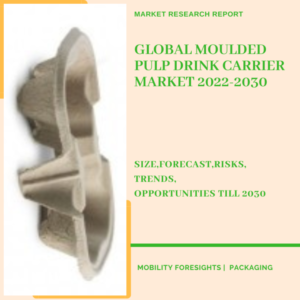 Moulded Pulp Drink Carrier Market