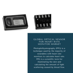 Optical Sensors For Heart Rate Monitor Market Size