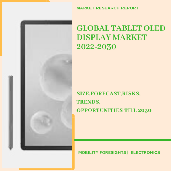 Tablet OLED Display Market