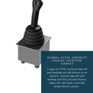 Infographics-eVTOL Aircraft Passive Inceptor Market , eVTOL Aircraft Passive Inceptor Market Size, eVTOL Aircraft Passive Inceptor Market Trends, eVTOL Aircraft Passive Inceptor Market Forecast, eVTOL Aircraft Passive Inceptor Market Risks, eVTOL Aircraft Passive Inceptor Market Report, eVTOL Aircraft Passive Inceptor Market Share