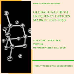 Global GaAs High Frequency Devices Market