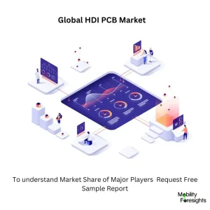 HDI PCB Market share