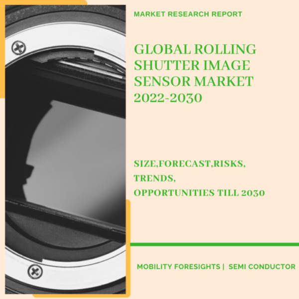 Global Rolling Shutter Image Sensor Market