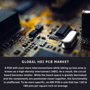 infographic: HDI PCB Market, HDI PCB Market Size, HDI PCB Market Trends, HDI PCB Market Forecast, HDI PCB Market Risks, HDI PCB Market Report, HDI PCB Market Share