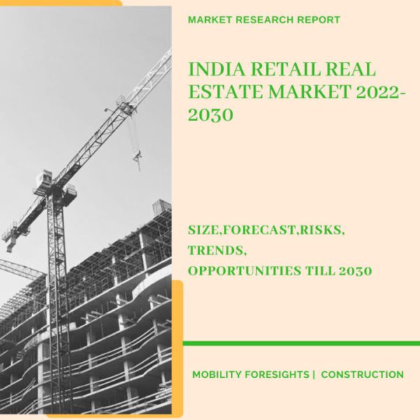 India Retail Real Estate Market