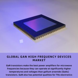 infographic: GaN High Frequency Devices Market, GaN High Frequency Devices Market Size, GaN High Frequency Devices Market Trends, GaN High Frequency Devices Market Forecast, GaN High Frequency Devices Market Risks, GaN High Frequency Devices Market Report, GaN High Frequency Devices Market Share