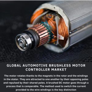 infographic: Automotive Brushless Motor Controller Market, Automotive Brushless Motor Controller Market Size, Automotive Brushless Motor Controller Market Trends, Automotive Brushless Motor Controller Market Forecast, Automotive Brushless Motor Controller Market Risks, Automotive Brushless Motor Controller Market Report, Automotive Brushless Motor Controller Market Share