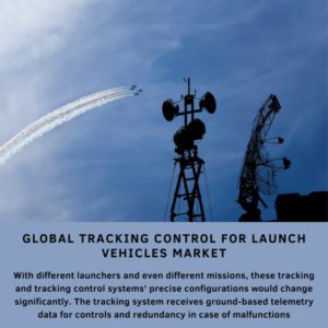 infographic: Tracking Control For Launch Vehicles Market, Tracking Control For Launch Vehicles Market Size, Tracking Control For Launch Vehicles Market Trends, Tracking Control For Launch Vehicles Market Forecast, Tracking Control For Launch Vehicles Market Risks, Tracking Control For Launch Vehicles Market Report, Tracking Control For Launch Vehicles Market Share