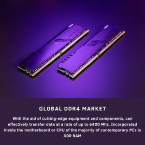 infographic: DDR4 Market, DDR4 Market Size, DDR4 Market Trends, DDR4 Market Forecast, DDR4 Market Risks, DDR4 Market Report, DDR4 Market Share
